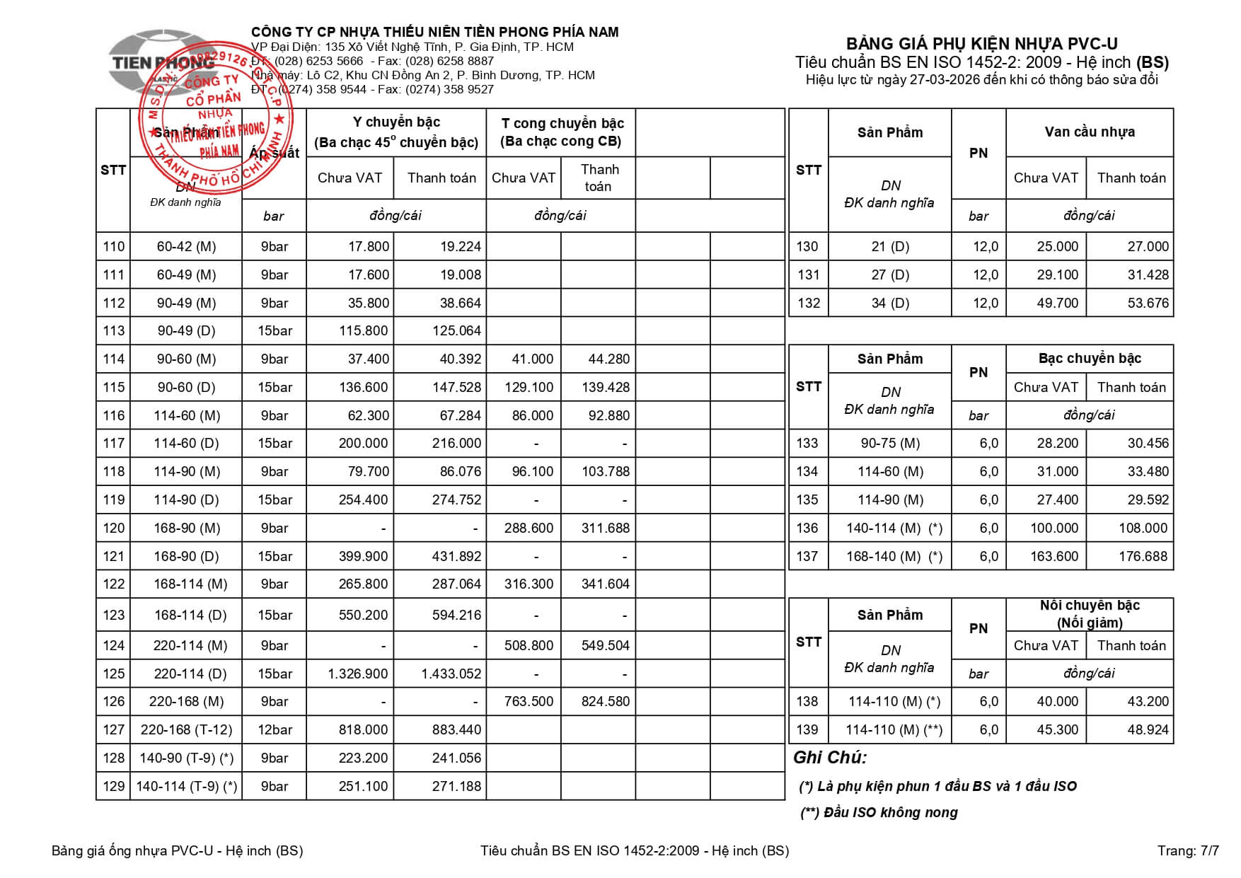 2026 03 27 Bang Gia Pvc U Bs 7 Phu Kien