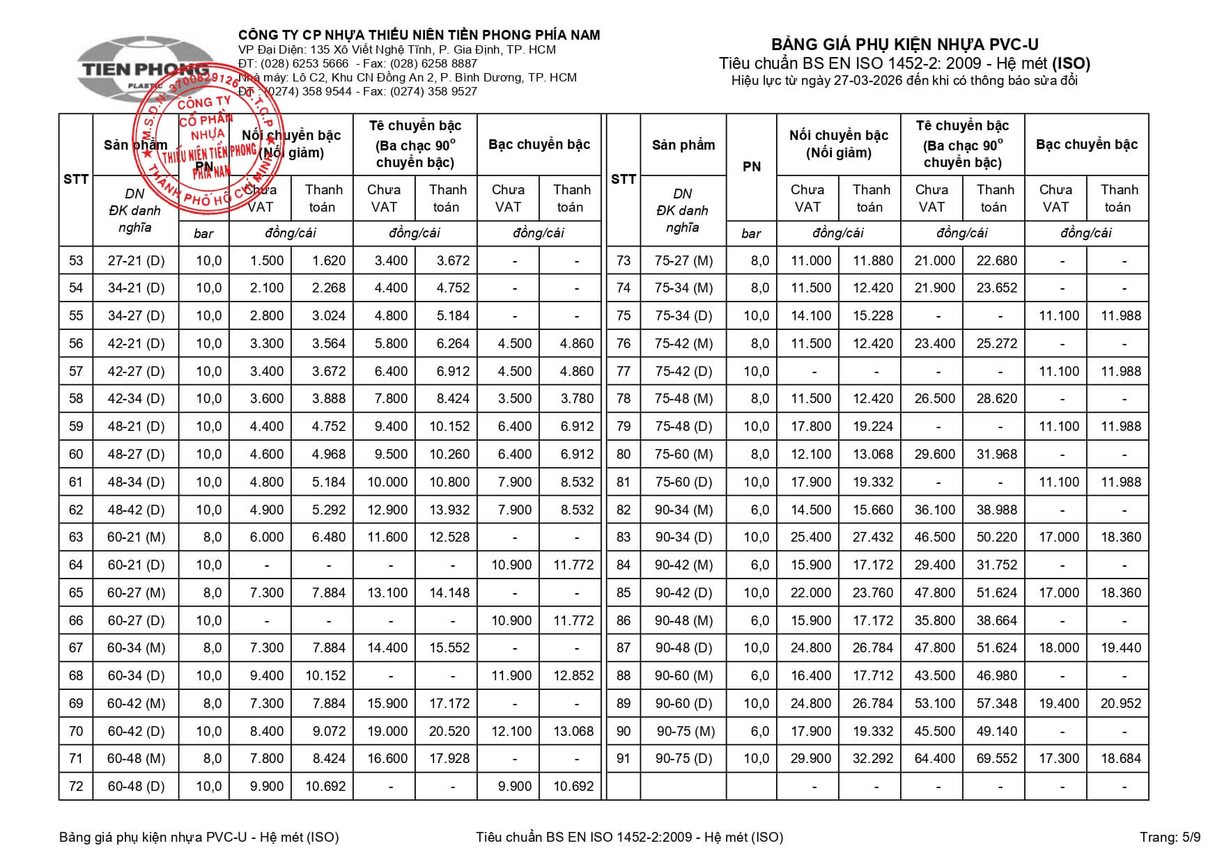 2026 03 27 Bang Gia Pvc U Iso 5 Phu Kien