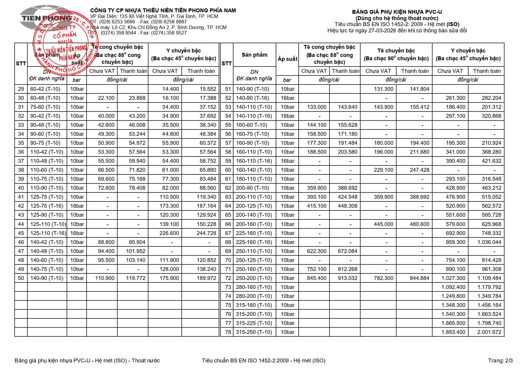 2026 03 27 Bang Gia Pvc U Iso Thoat 2