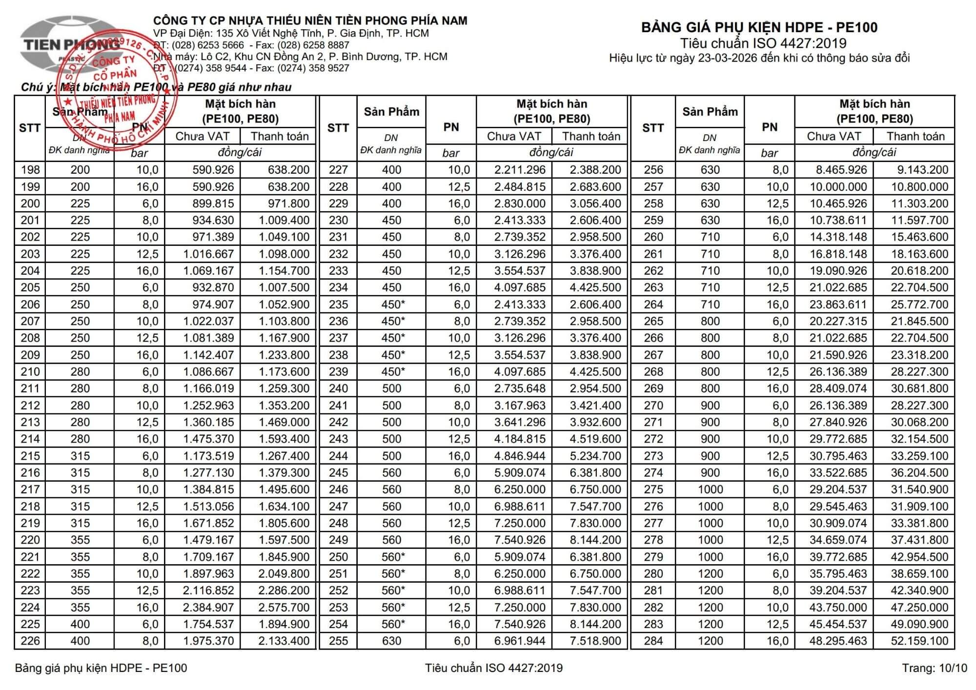 2026 03 23 Bang Gia Hdpe 10 Phu Kien