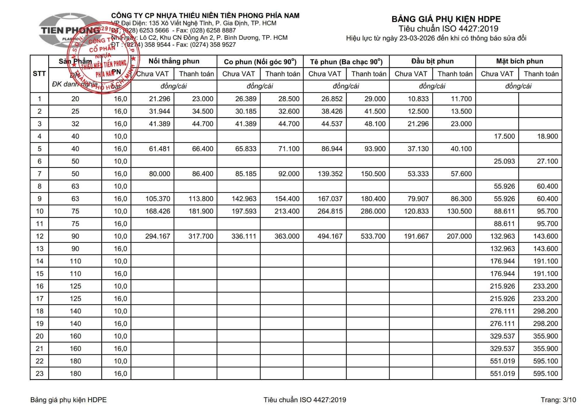 2026 03 23 Bang Gia Hdpe 3 Phu Kien