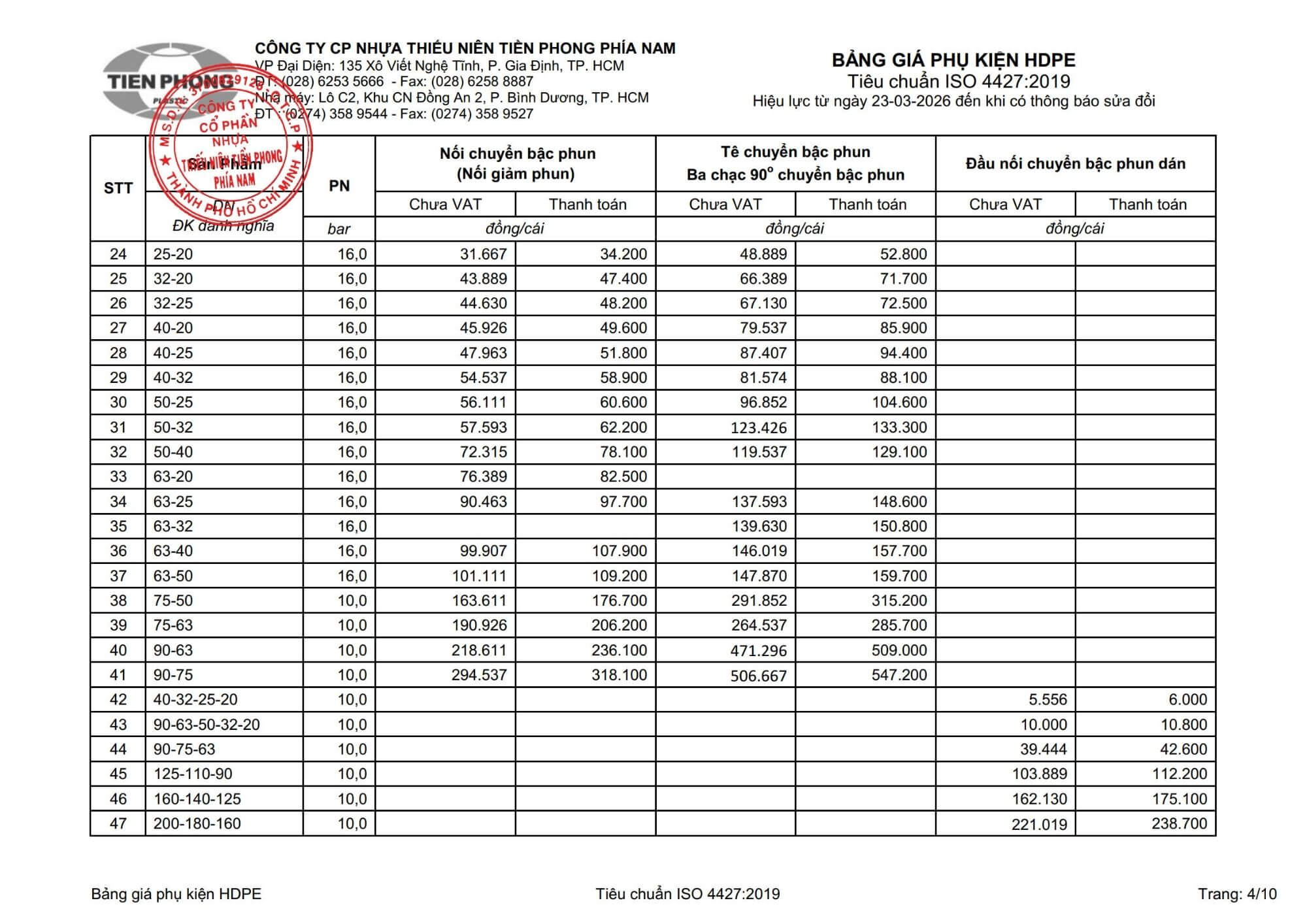 2026 03 23 Bang Gia Hdpe 4 Phu Kien