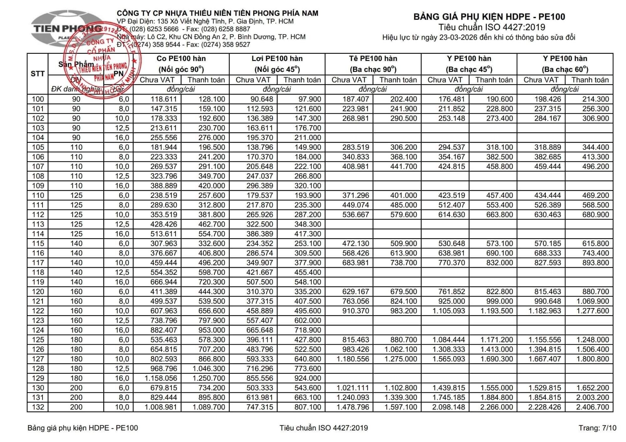 2026 03 23 Bang Gia Hdpe 7 Phu Kien