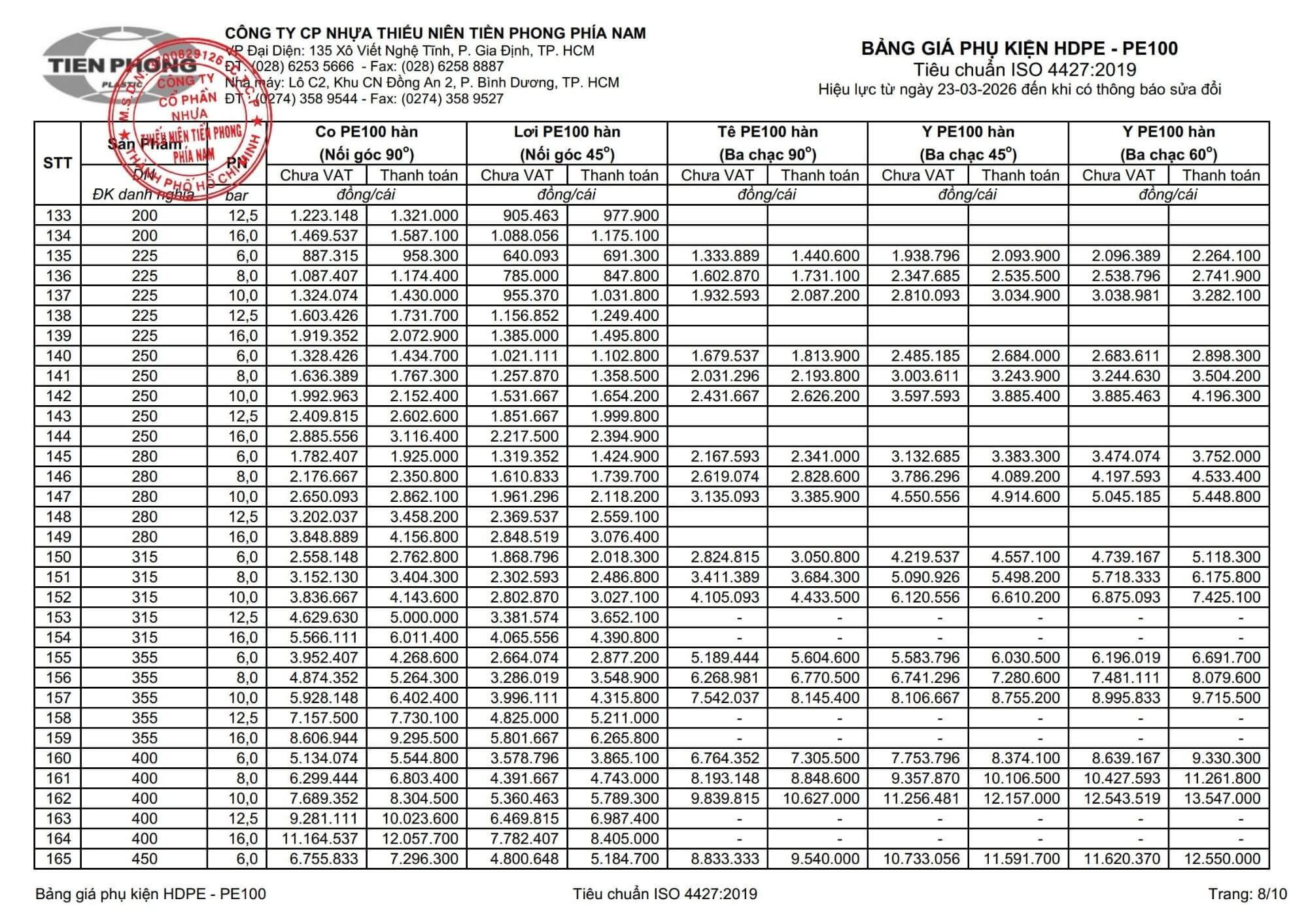 2026 03 23 Bang Gia Hdpe 8 Phu Kien
