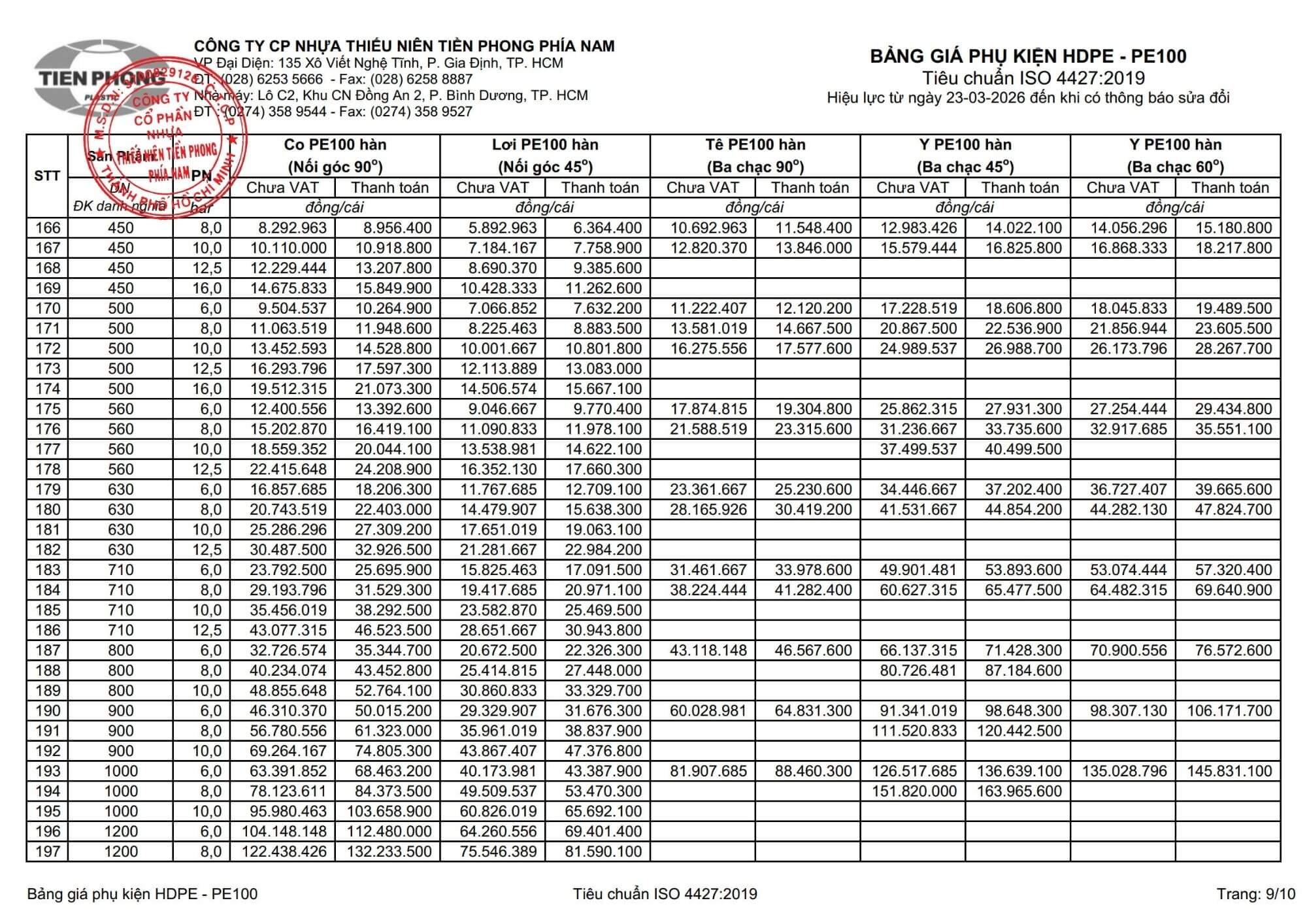 2026 03 23 Bang Gia Hdpe 9 Phu Kien