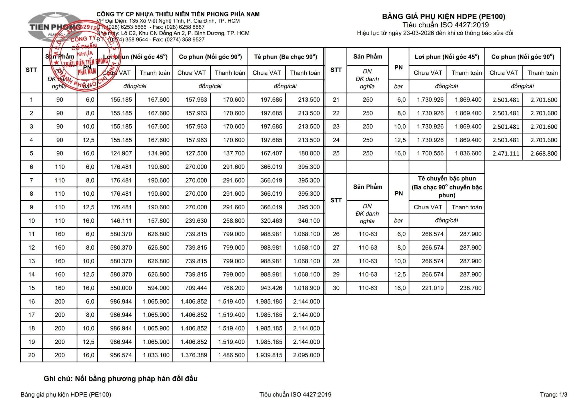 2026 03 23 Bang Gia Hdpe Han Doi Dau 1