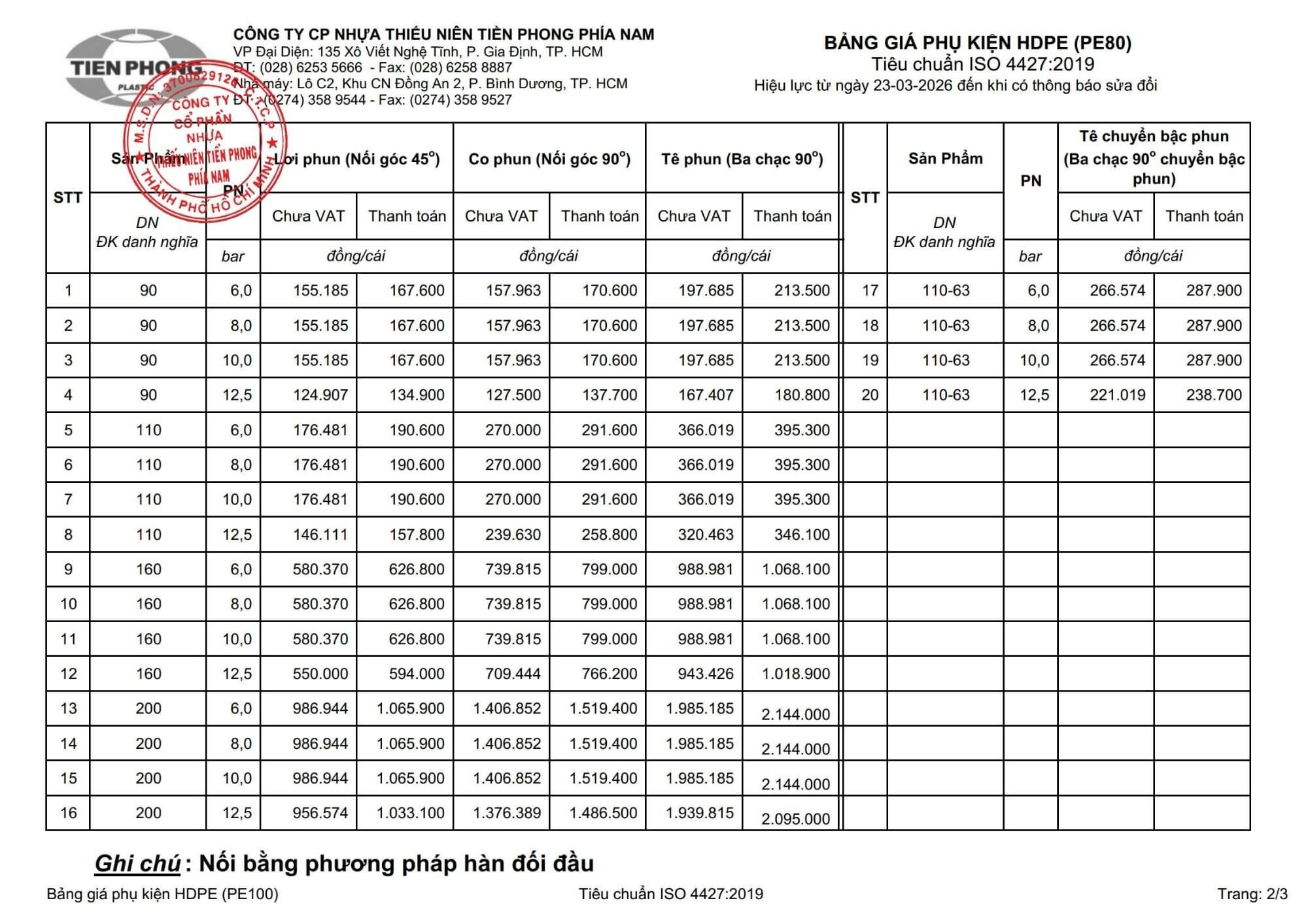 2026 03 23 Bang Gia Hdpe Han Doi Dau 2