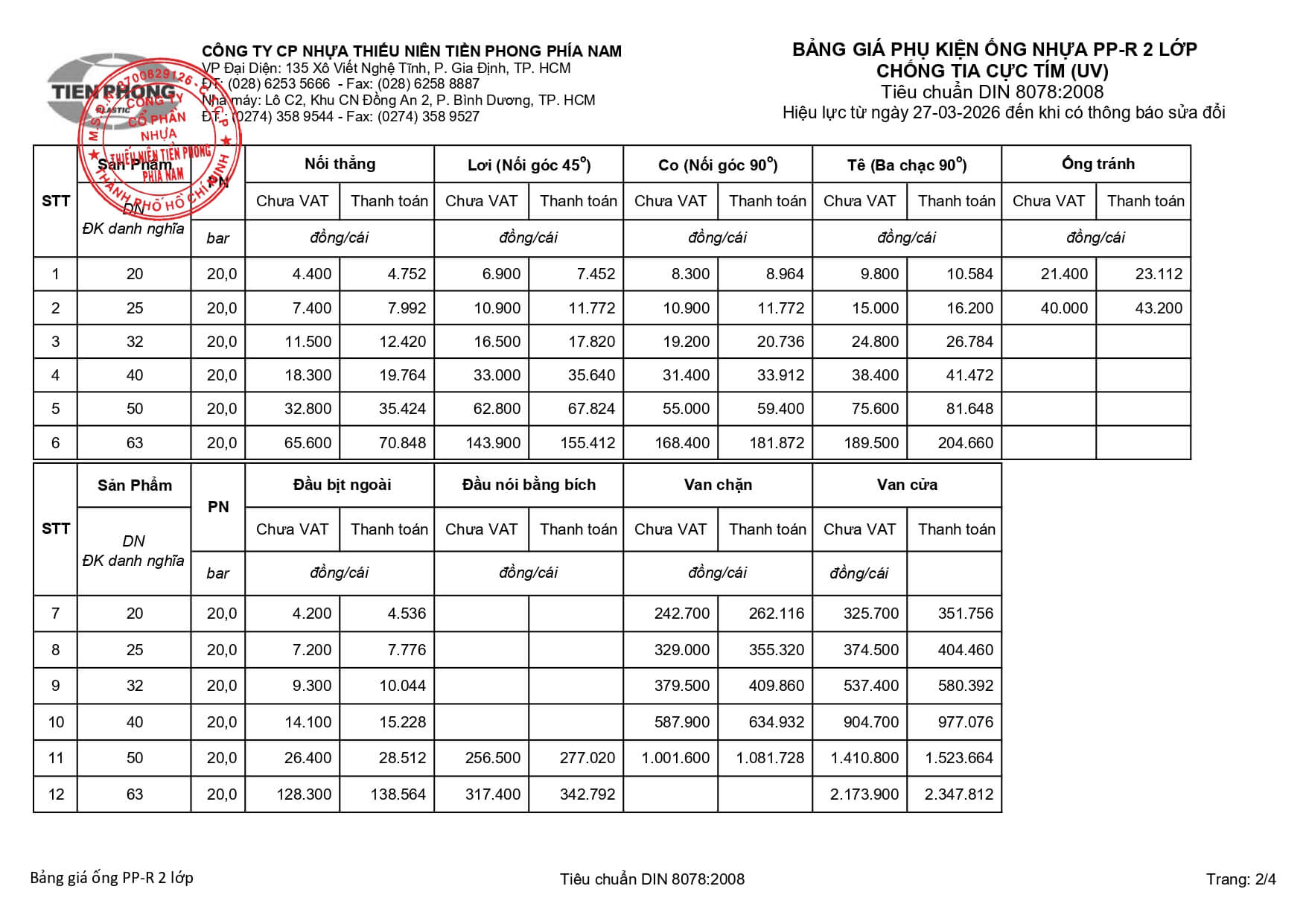 2026 03 27 Bang Gia Ppr 2 Lop 2 Phu Kien