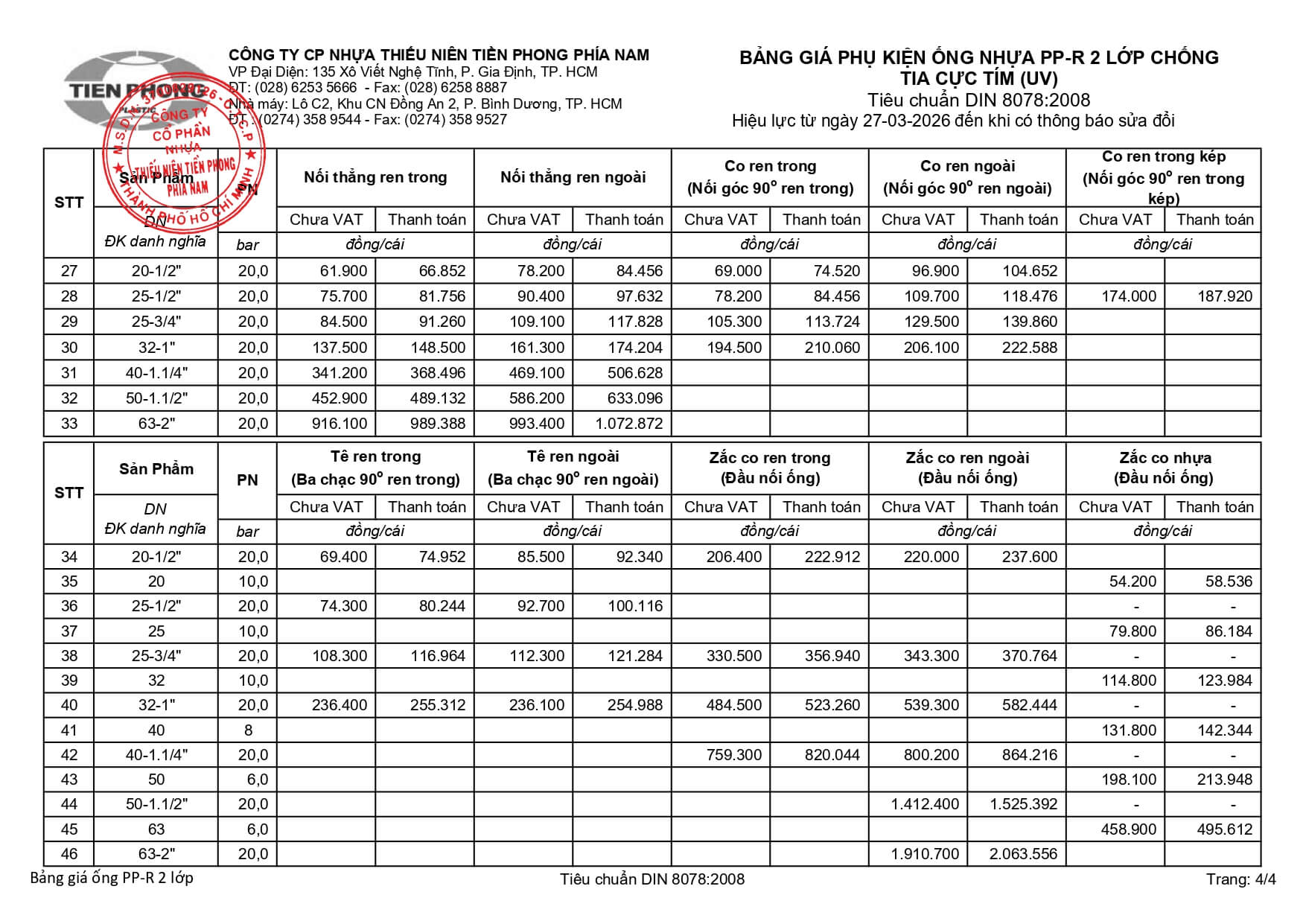 2026 03 27 Bang Gia Ppr 2 Lop 4 Phu Kien