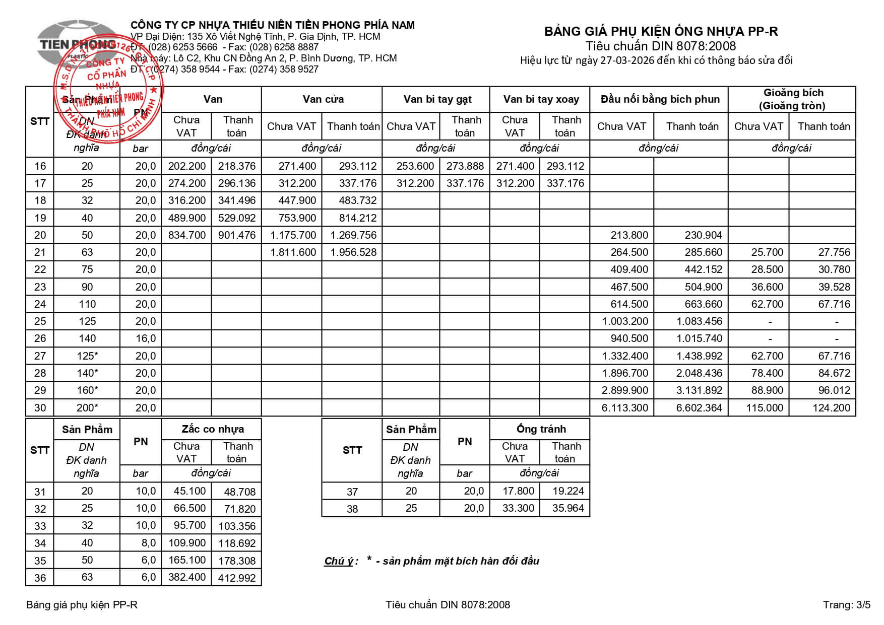 2026 03 27 Bang Gia Ong Ppr 3 Phu Kien