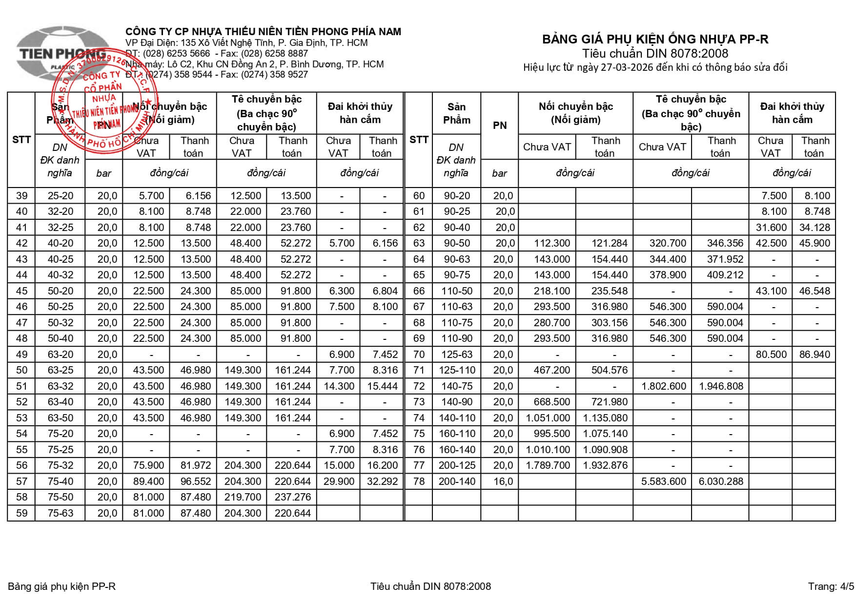 2026 03 27 Bang Gia Ong Ppr 4 Phu Kien