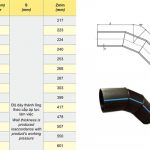 Cập Nhật Giá: Co 45 Độ Nhựa HDPE - Chính Hãng Dekko