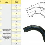 Bảng Giá Nối Góc 90 Độ Ống HDPE - Thương Hiệu Dekko