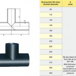Giá Bán Phụ Kiện Ống Nhựa DEKKO: Tê Đều Hàn HDPE