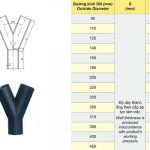 Giá Bán Phụ Kiện Ống Nhựa DEKKO: Y Cân Hàn 45º HDPE