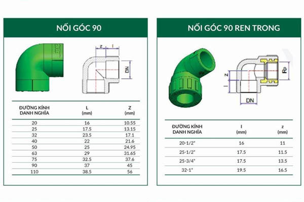 Quy cách một số phụ kiện ống nhựa PPR Stroman