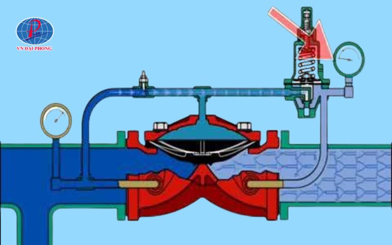 Nguyên lý hoạt động của van nước giảm áp