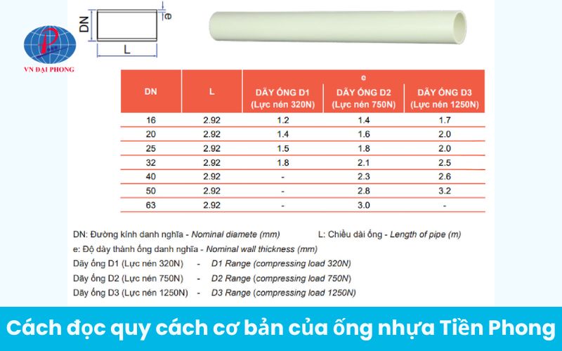 Cách đọc quy cách và thông số kỹ thuật cơ bản của ống nhựa Tiền Phong