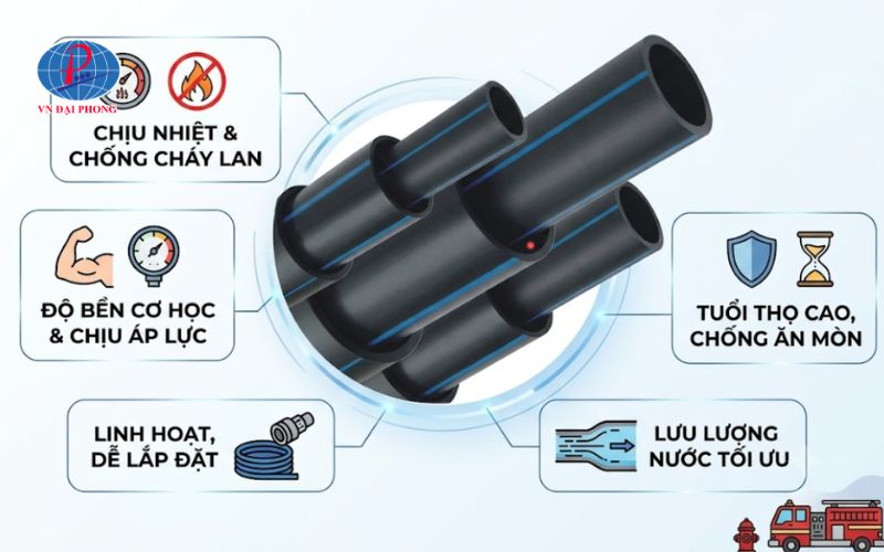 Ưu điểm vượt trội của ống HDPE trong hệ thống PCCC